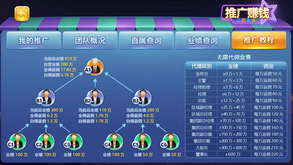 图片[21]-【钻石会员免费】真金（爱玩互娱）二次开发定制版-源码博士