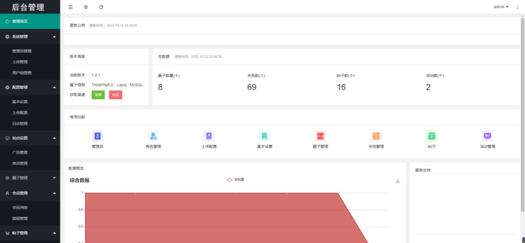 图片[2]-【会员免费】微信社区小程序-源码博士
