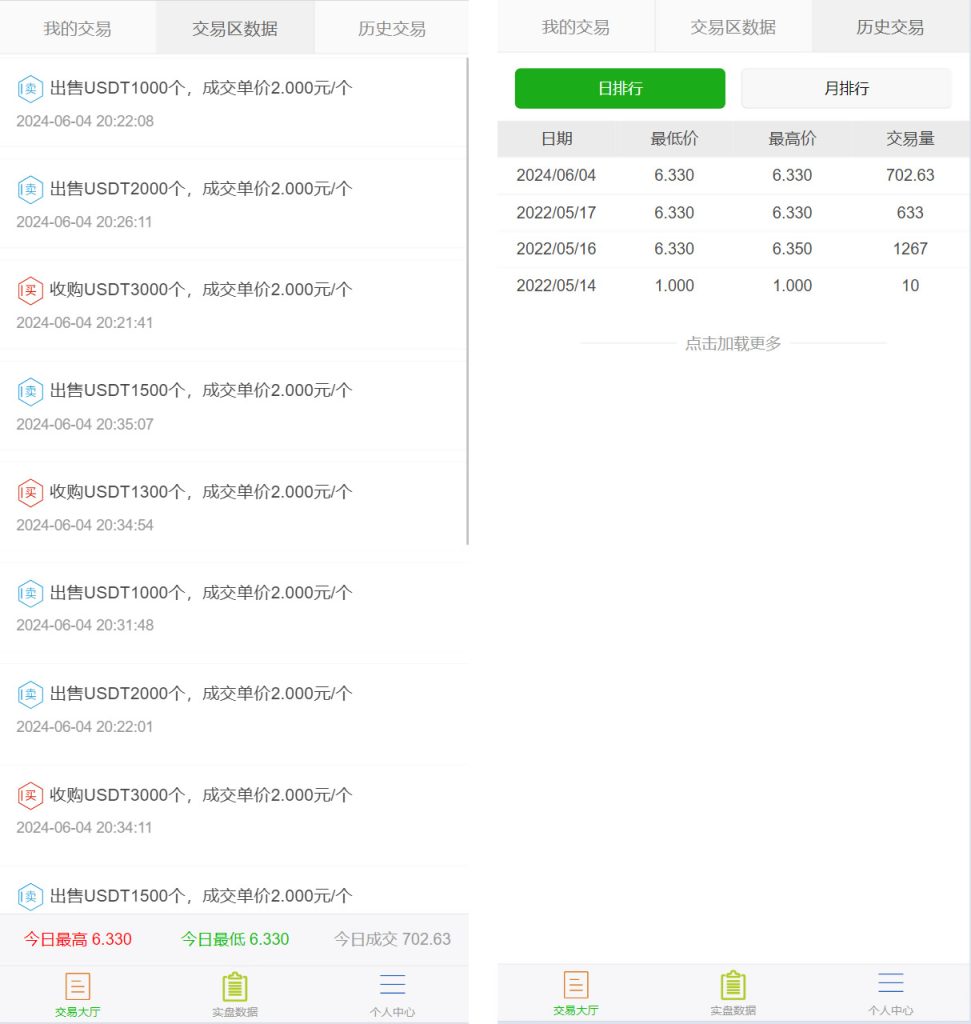 图片[4]-【钻石会员免费】虚拟币买卖交易系统USDT场外交易-源码博士