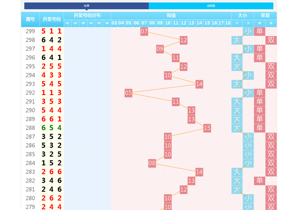 图片[3]-完整版快3开奖走势图网-后台可自行预设结果-源码博士